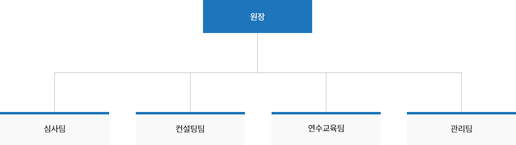 organization